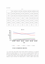 [대학국어논문] 광고 속에 나타난 성역할과 관념에의 변화 양상-7