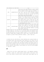 [대학국어논문] 광고 속에 나타난 성역할과 관념에의 변화 양상-10
