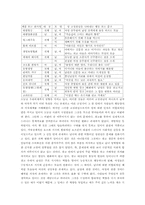 [대학국어논문] 광고 속에 나타난 성역할과 관념에의 변화 양상-11