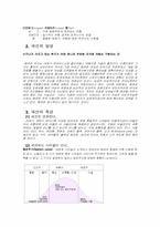 패션과 현대사회-2