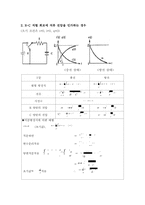 과도현상(이론)-2