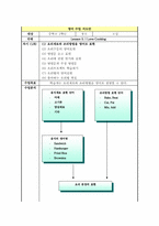 [수업지도안] 중학교 영어수업지도안-1