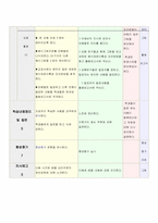 [수업지도안] 중학교 영어수업지도안-6