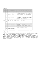 [체육지도안] 6학년네트형 게임지도안-2