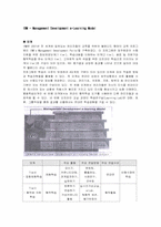 [기업모형] IBM - Management Development e-Learning Model-1