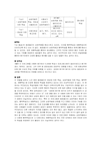 [기업모형] IBM - Management Development e-Learning Model-2