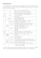 [유아교육과정] 프로젝트접근법 계획-6