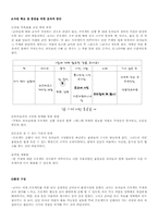 [유아교육과정] 프로젝트접근법 계획-7