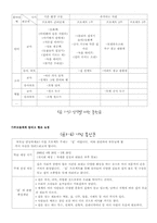 [유아교육과정] 프로젝트접근법 계획-8