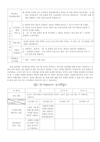 [유아교육과정] 프로젝트접근법 계획-9