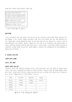 [유아교육과정] 프로젝트접근법 계획-13