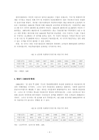 [아동복지] 아동양육시설-4
