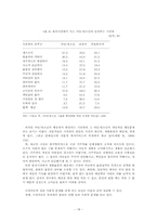 [아동복지] 아동양육시설-18