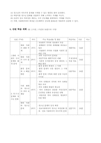 [수업지도안] 윤리과 수업지도안(세안)-3