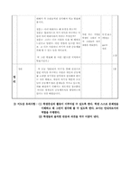 [수업지도안] 윤리과 수업지도안(세안)-14