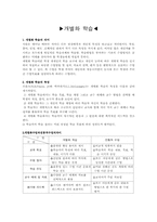 [교육심리] 개별화학습-1