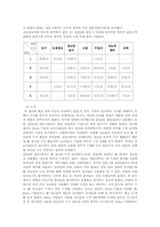 [유아교육] 놀이이론과 실제-모래놀이-13