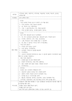 [유아교육] 놀이이론과 실제-모래놀이-19