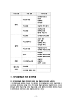 [교육심리] 자기조절학습-10