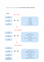 [기업교수설계모형] IBM기업에서 사용하는 교수설계모형- STAY(A SYSTEM APPROACH EDUCATION)-1