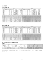 [물리실험]축전기와 정전용량-6