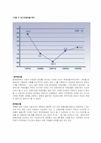 기업분석 -공기업- 한국 감정원-17