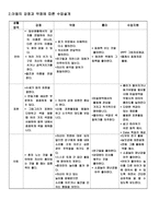 자폐범주성장애 아스퍼거증후군 나와 친구-2