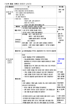 자폐범주성장애 아스퍼거증후군 나와 친구-7