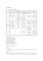 인터렉티브 광고론-2