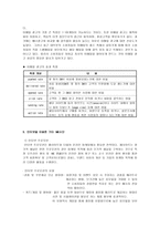 인터렉티브 광고론-6