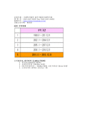 횡성군 종합사회복지관 기관 조사-2