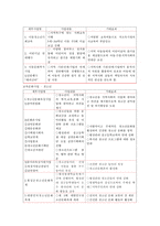 횡성군 종합사회복지관 기관 조사-4