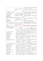 횡성군 종합사회복지관 기관 조사-5