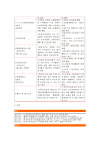 횡성군 종합사회복지관 기관 조사-6
