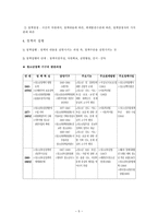 청소년 정책론 정책의 개념 정책의 특성-5