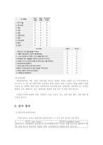 직업선호도 검사-4