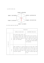 직업선호도 검사-6