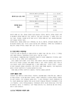 치매노인에 대하여-8