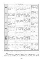 현대 복지국가 역사이론 사회복지의 목적 범위 영역-2