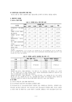 청소년 성 일탈1-4