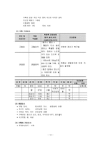 방문간호 계방 문간호 과정-2