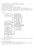 국제기구와 유엔-4