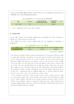 복지지도 만들기 노인복지자원 찾기-3