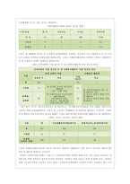 복지지도 만들기 노인복지자원 찾기-5