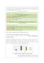 복지지도 만들기 노인복지자원 찾기-6