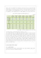 복지지도 만들기 노인복지자원 찾기-7