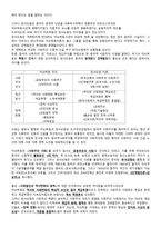 중국의 정치사상과 이념-9