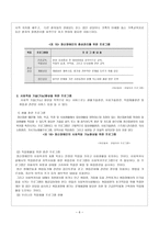 정신장애의 예방 보고서-6