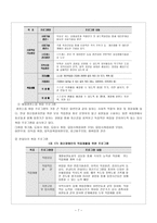 정신장애의 예방 보고서-7