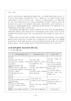 정신장애의 예방 보고서-15